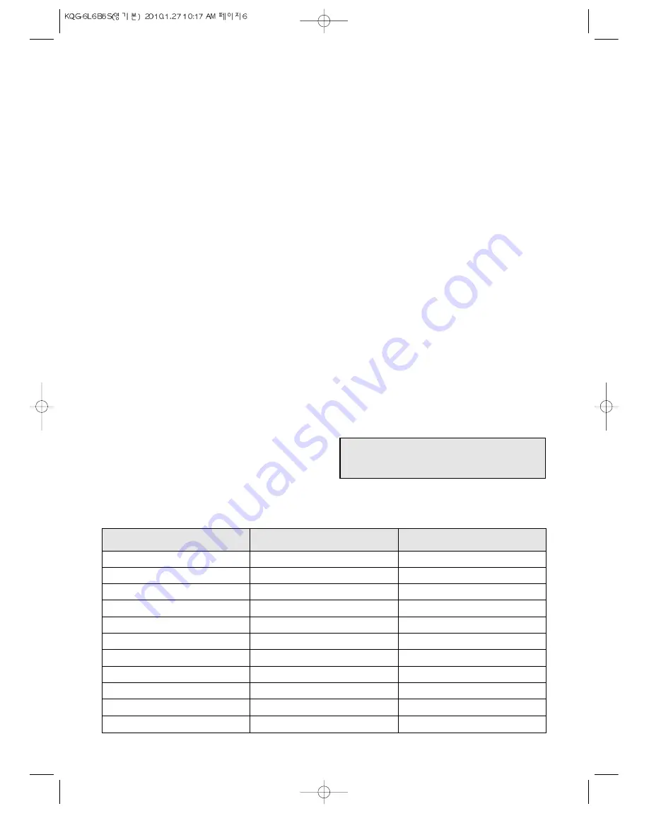 Daewoo KQG-6L6B5S Operating Instructions & Cook Book Download Page 7