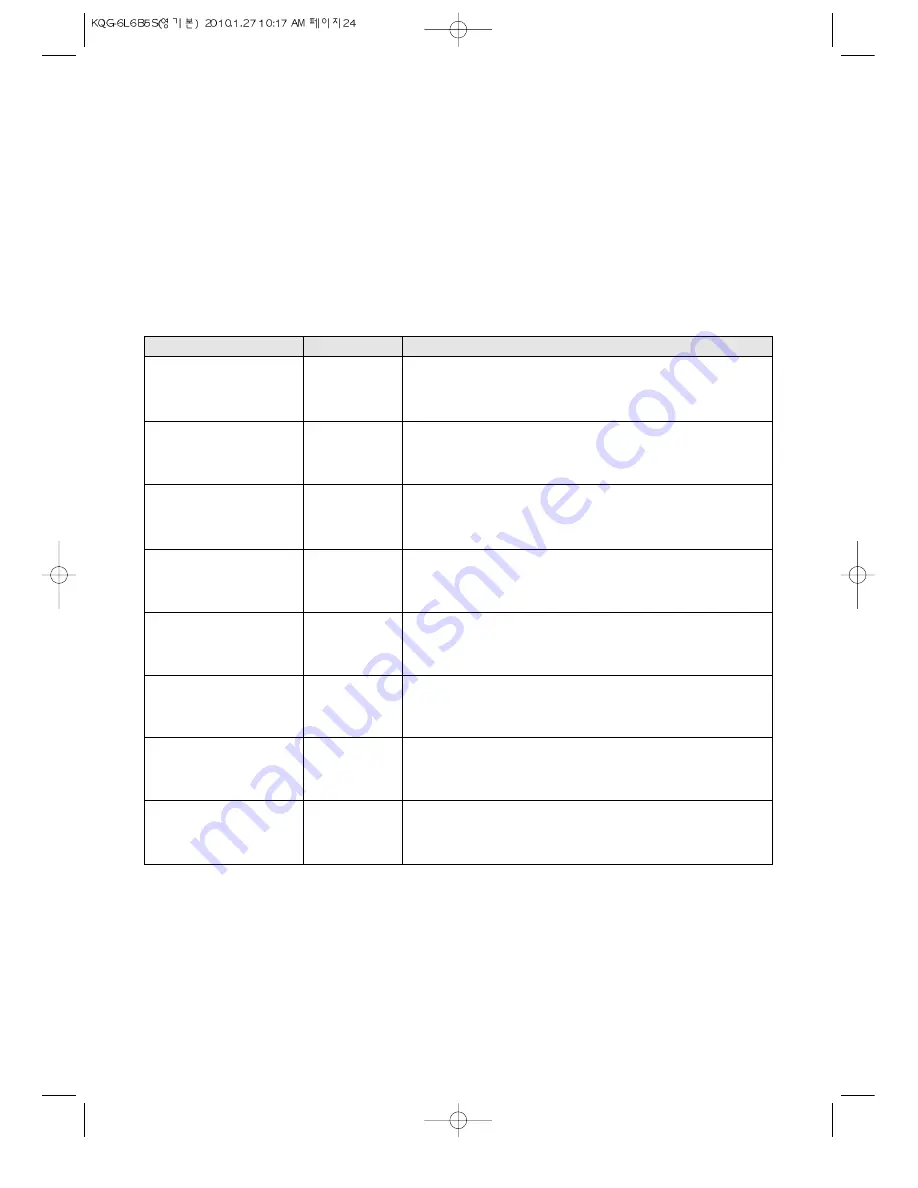 Daewoo KQG-6L6B5S Operating Instructions & Cook Book Download Page 25