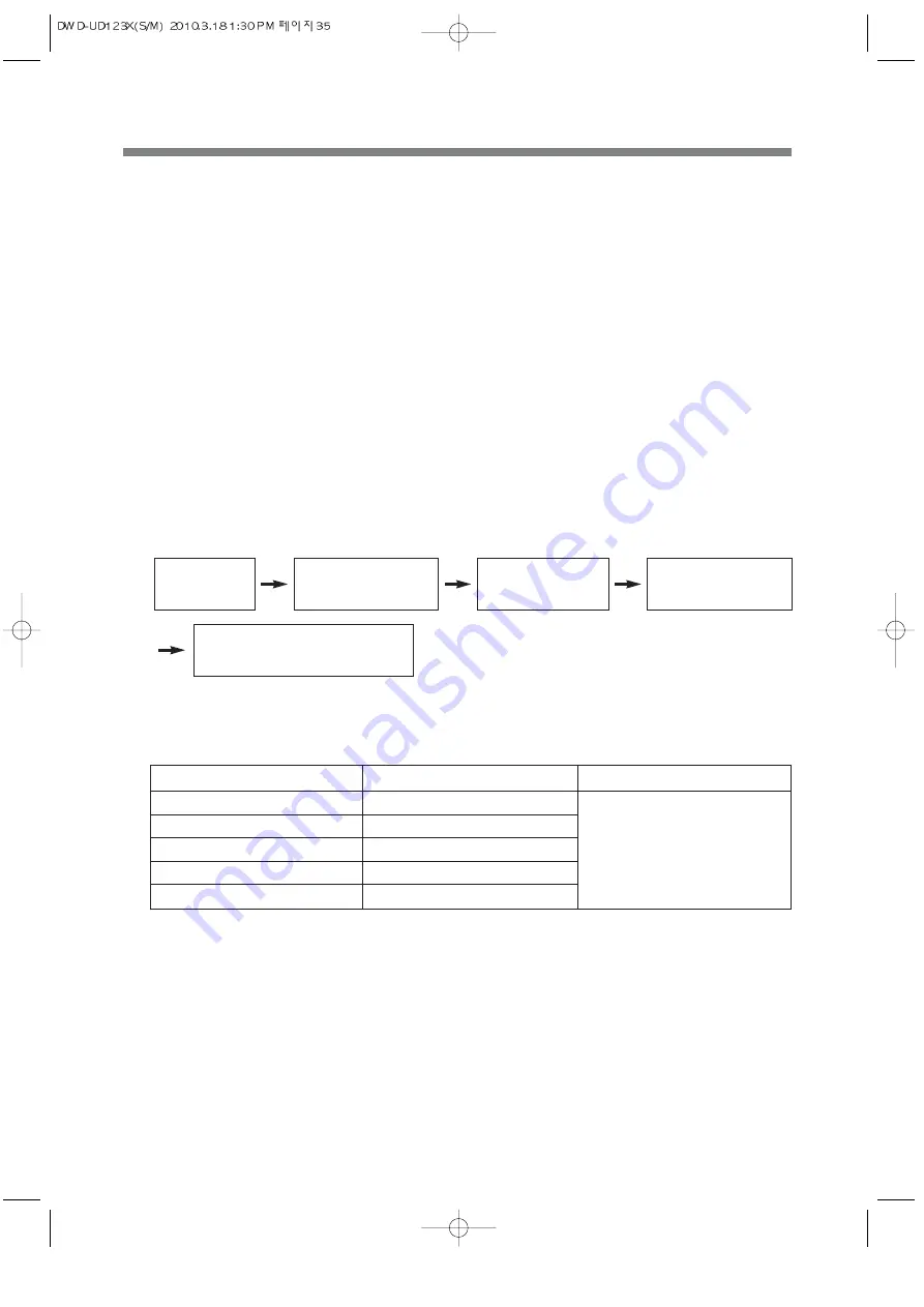 Daewoo KUD-UD122RF Service Manual Download Page 37