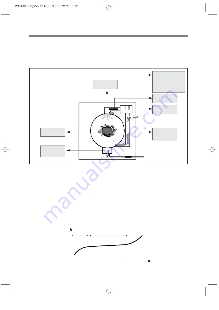 Daewoo KUD-UD122RF Service Manual Download Page 67