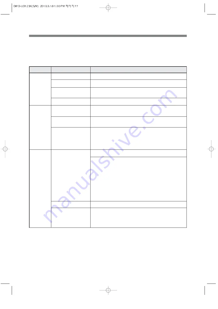 Daewoo KUD-UD122RF Service Manual Download Page 79