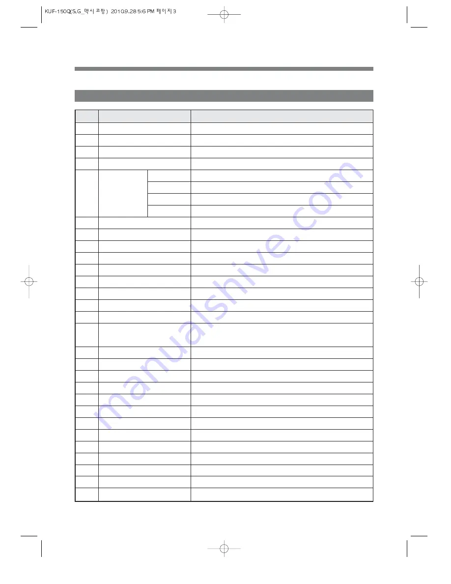 Daewoo KUF-150Q Service Manual Download Page 4