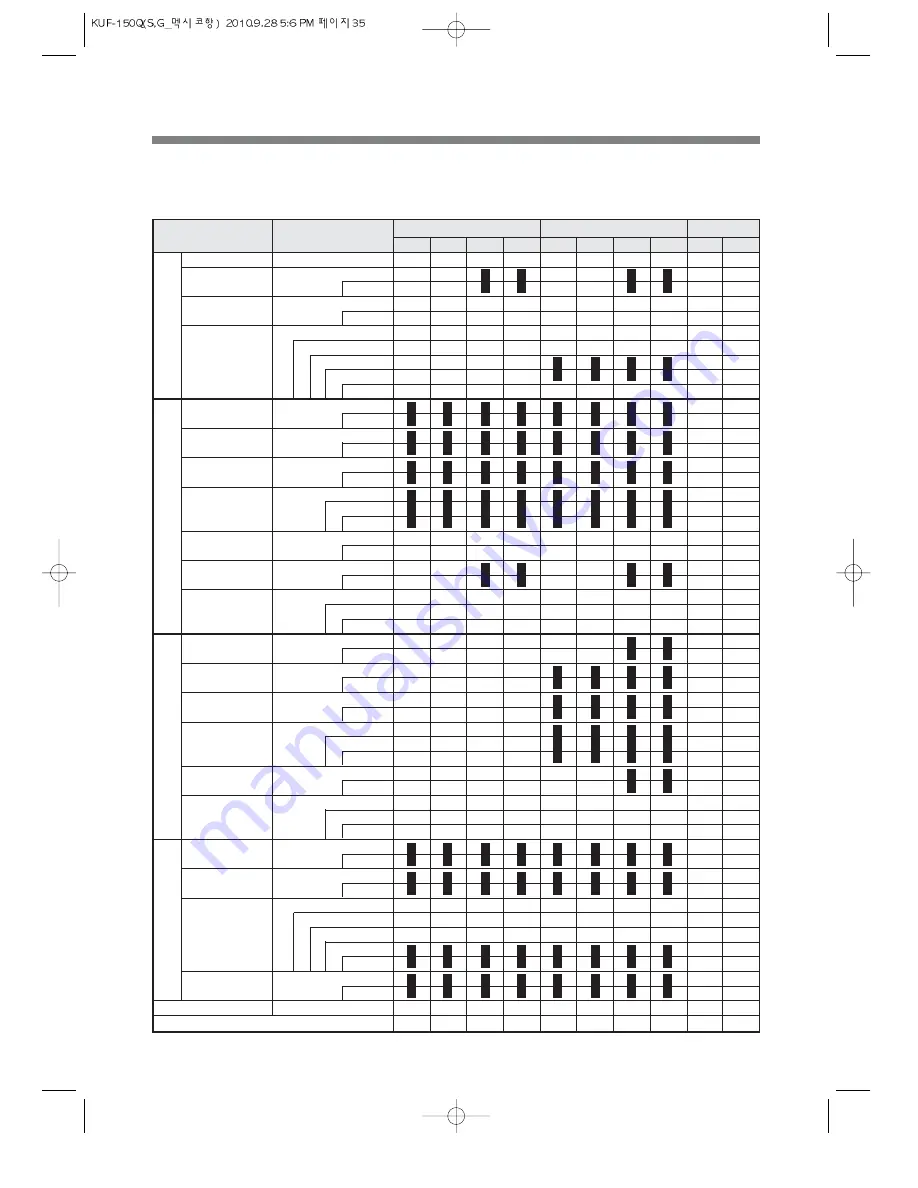 Daewoo KUF-150Q Service Manual Download Page 36