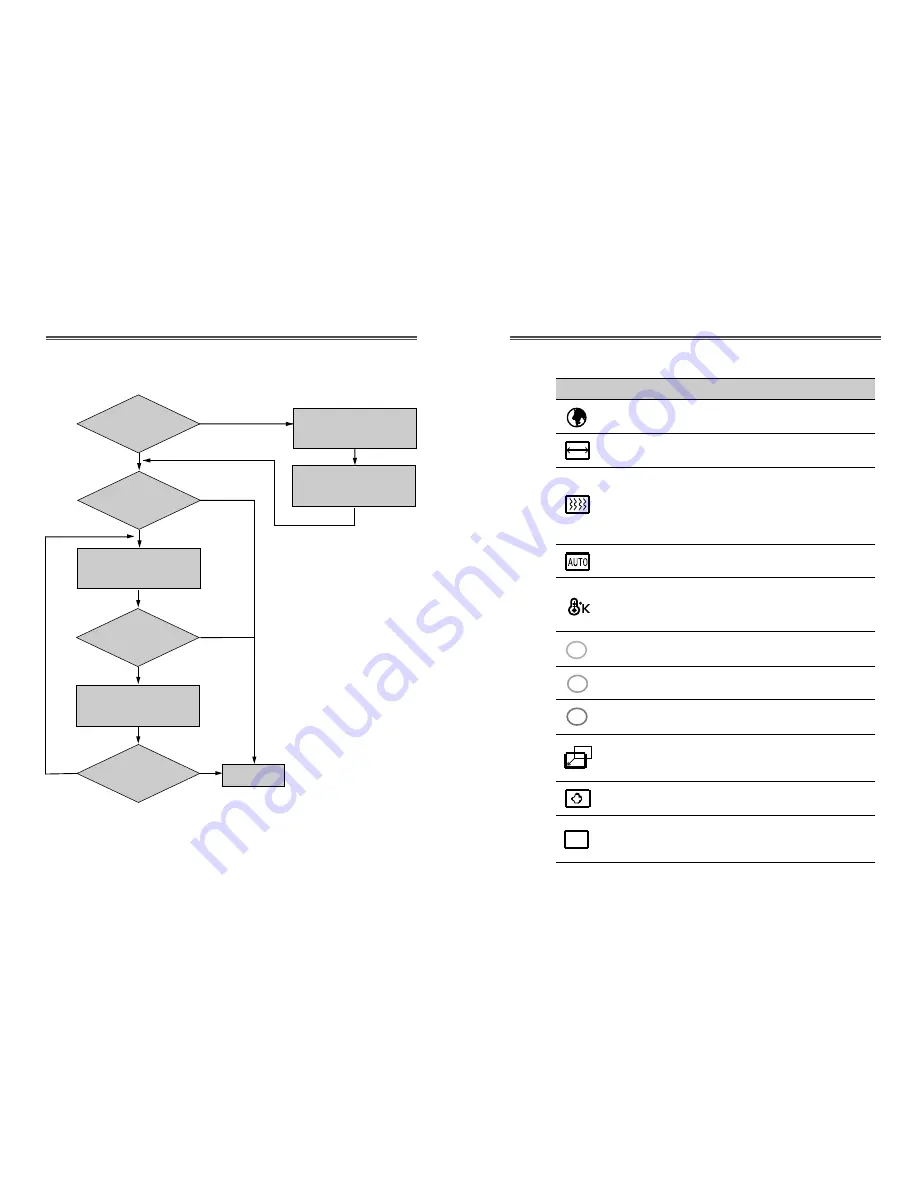 Daewoo L510B1 User Manual Download Page 24