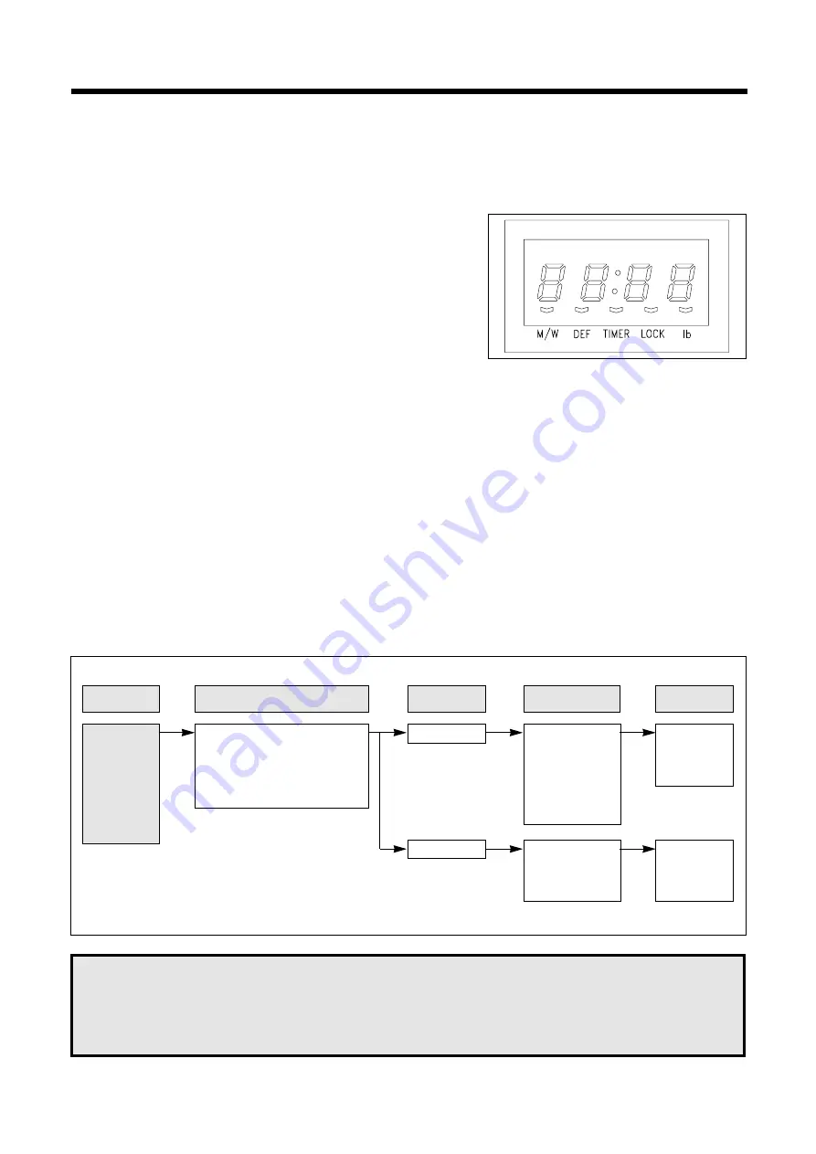 Daewoo MCB780W Service Manual Download Page 22