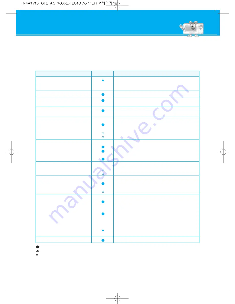 Daewoo QT Operating Instructions & Cook Book Download Page 12