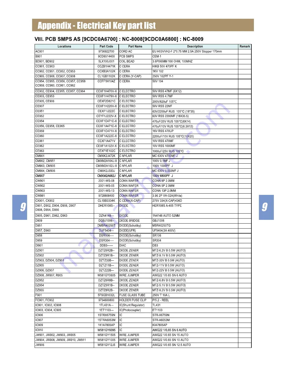 Daewoo Rautz NC-8008EB Service Manual Download Page 48