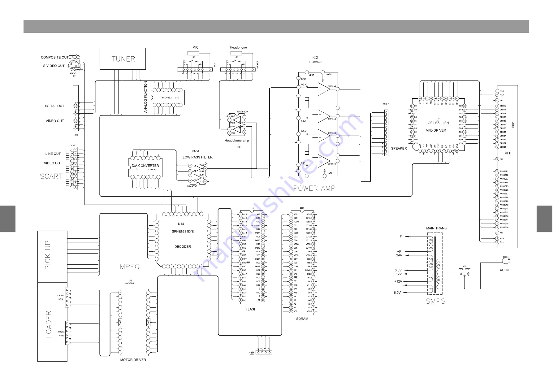 Daewoo RD-460XU Service Manual Download Page 18