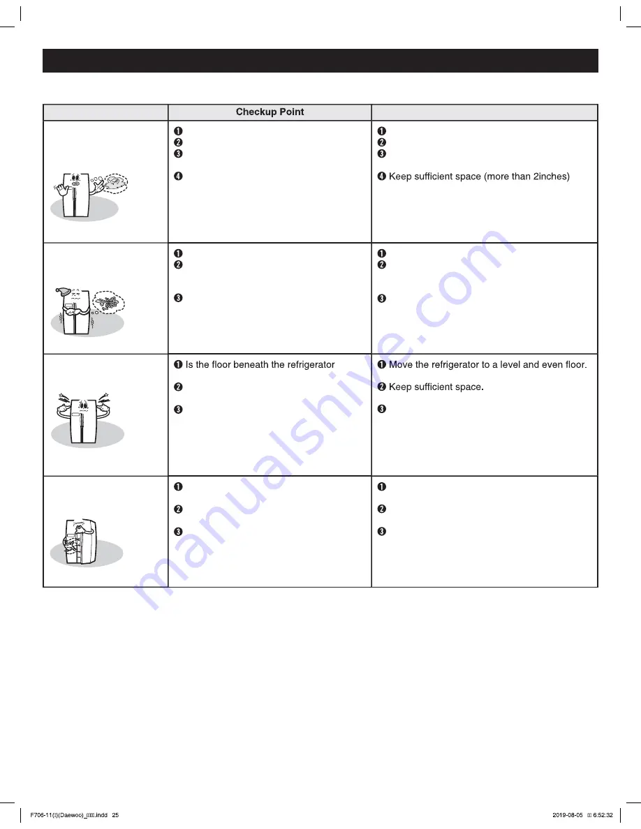 Daewoo RFS-26D Series User Manual Manual Download Page 25