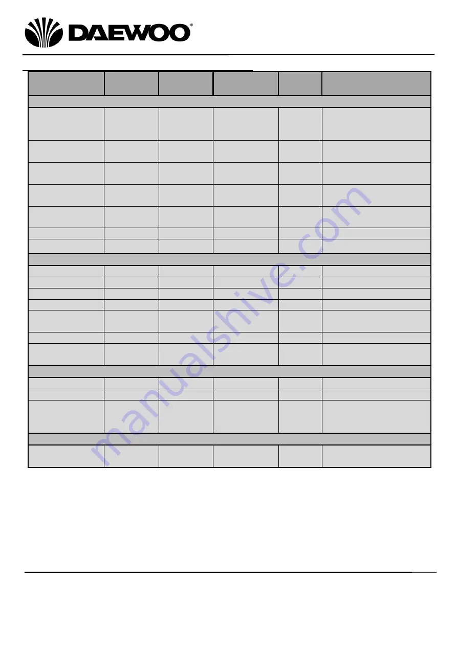 Daewoo SDA1609 User Manual Download Page 13