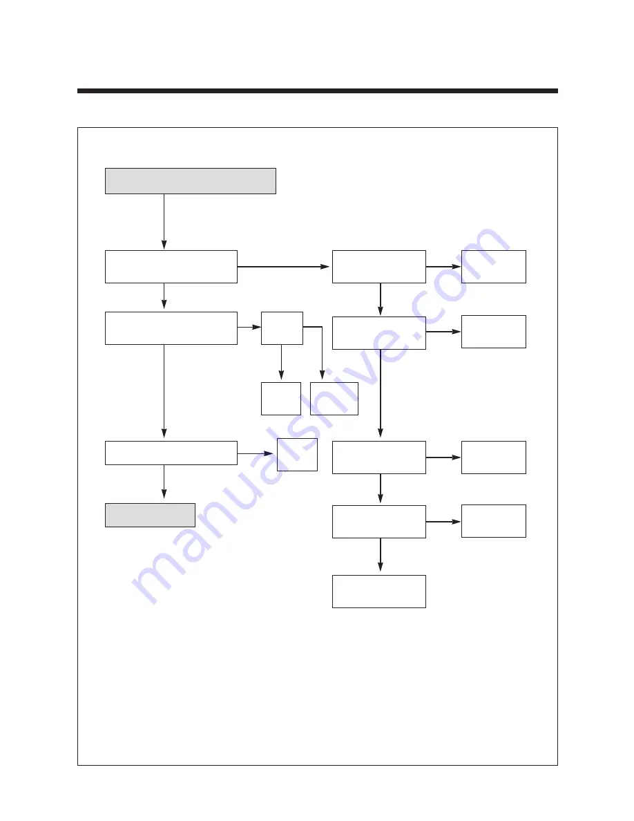 Daewoo TVZ 1321 Service Manual Download Page 110