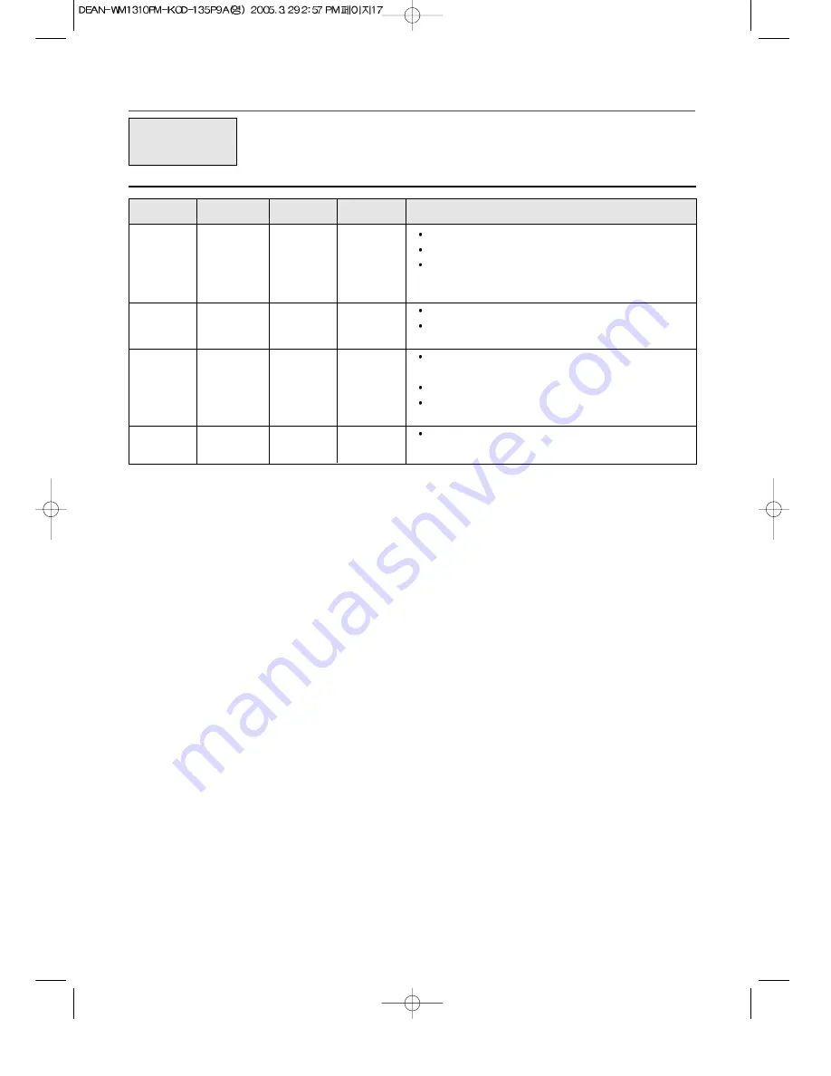 Daewoo WM1310PM Operating Instructions Manual Download Page 18