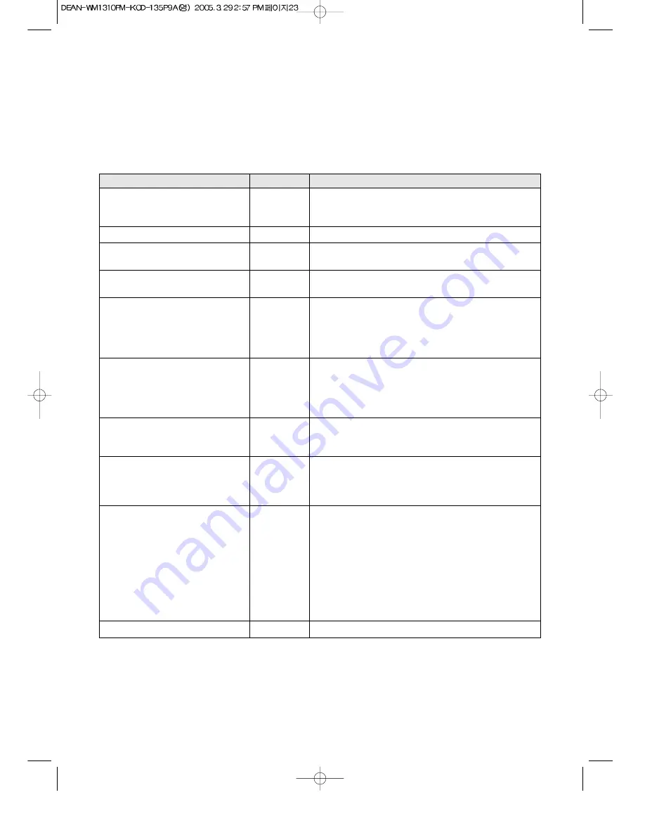 Daewoo WM1310PM Operating Instructions Manual Download Page 24