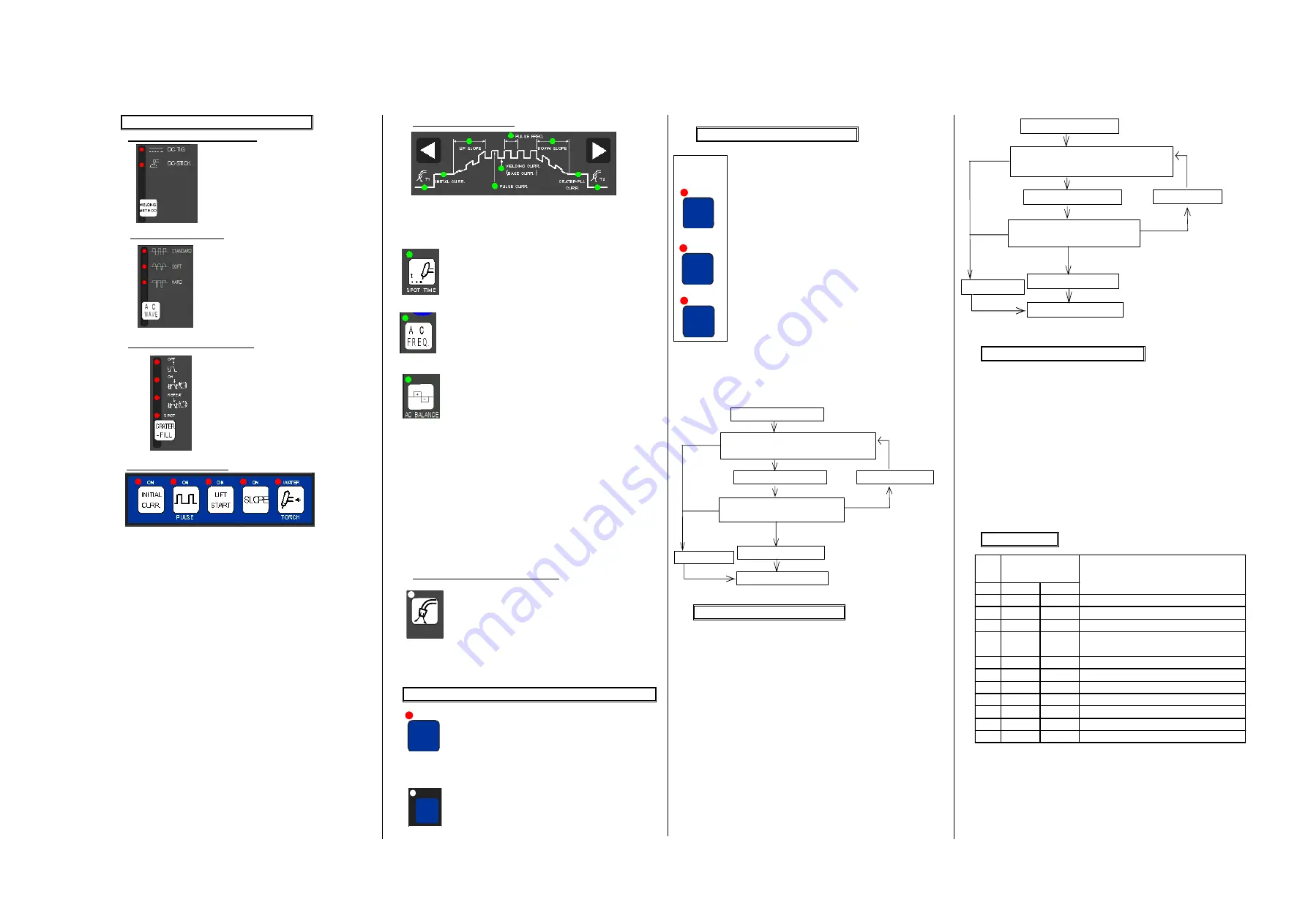 Dahen DA300P Owner'S Manual Download Page 83