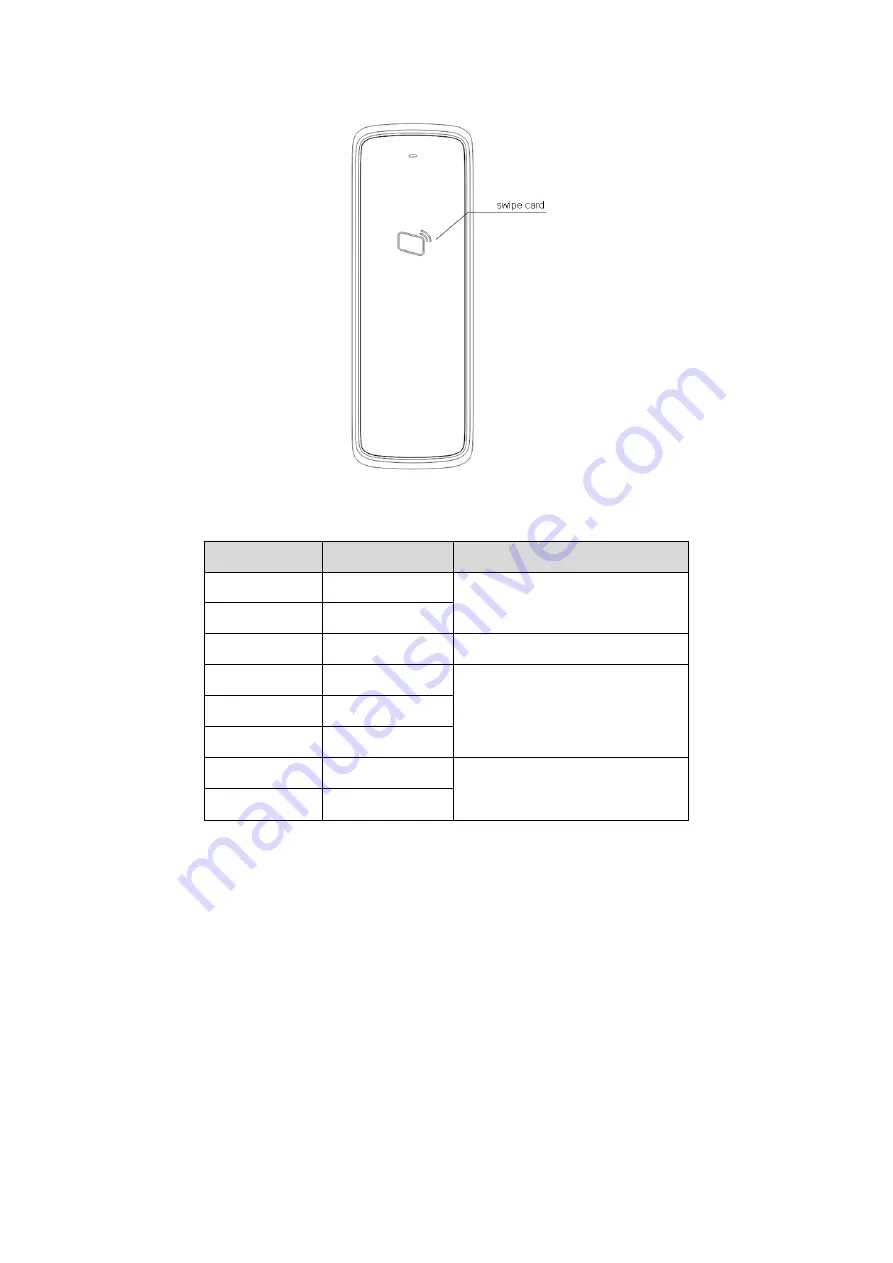 Dahua Technology DH-ASR1200A Скачать руководство пользователя страница 5