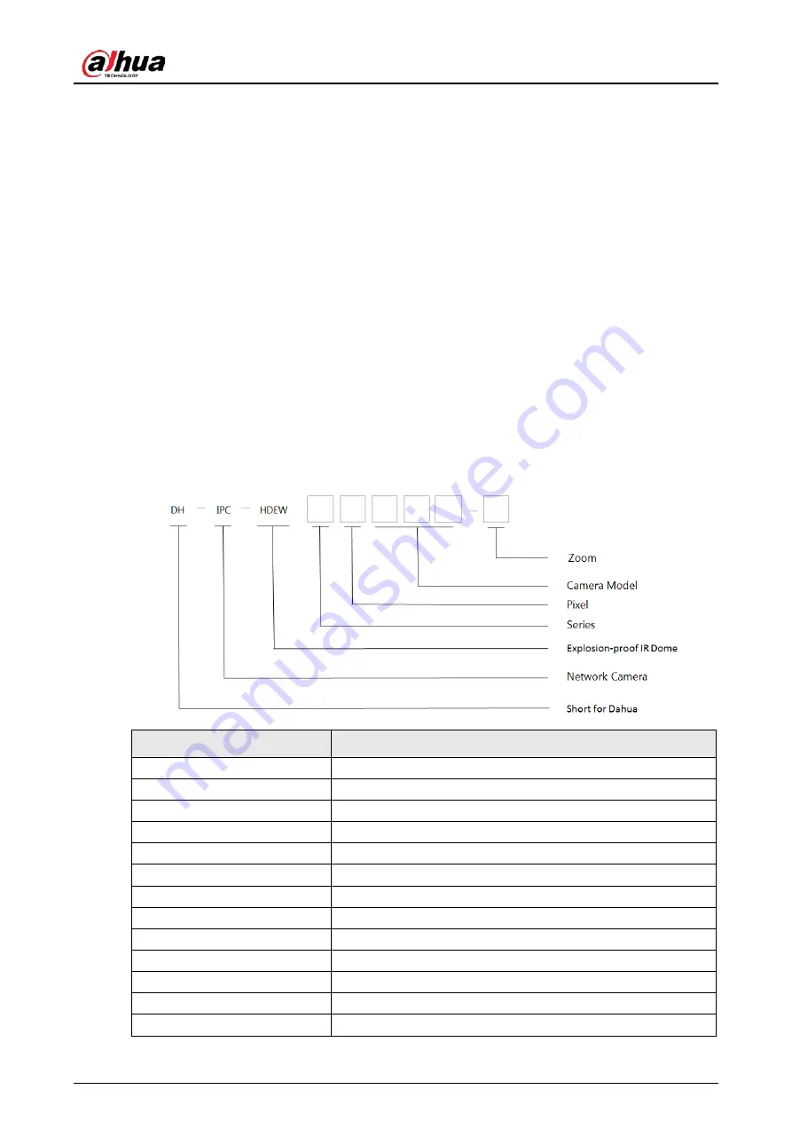 Dahua Technology DH-IPC-HDEW8441R-Z Quick Start Manual Download Page 9