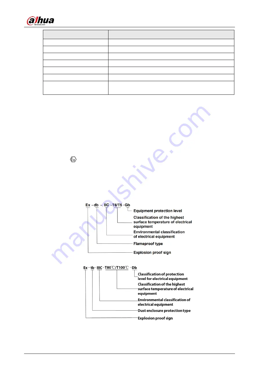 Dahua Technology DH-IPC-HDEW8441R-Z Quick Start Manual Download Page 10