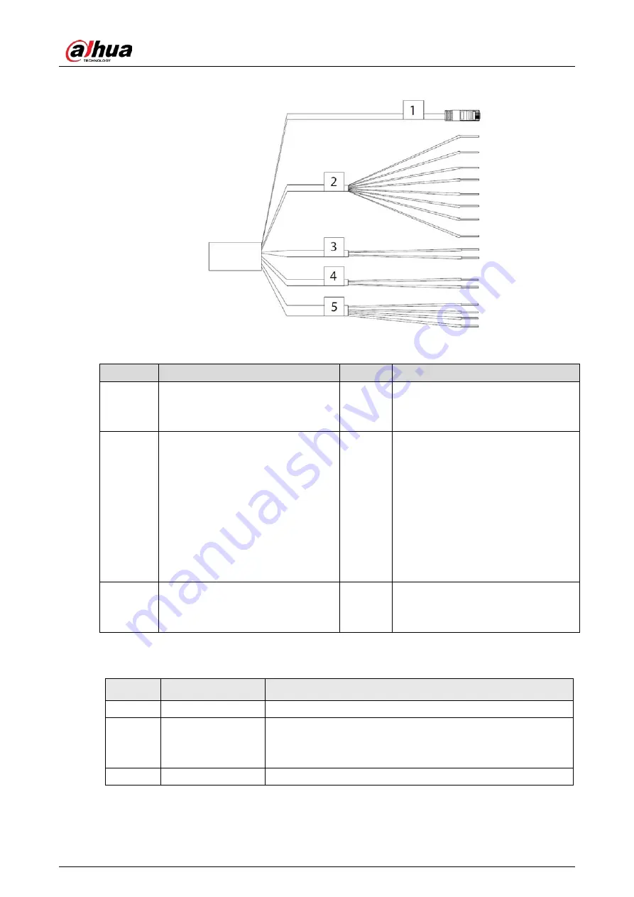 Dahua Technology DH-IPC-HDEW8441R-Z Quick Start Manual Download Page 17