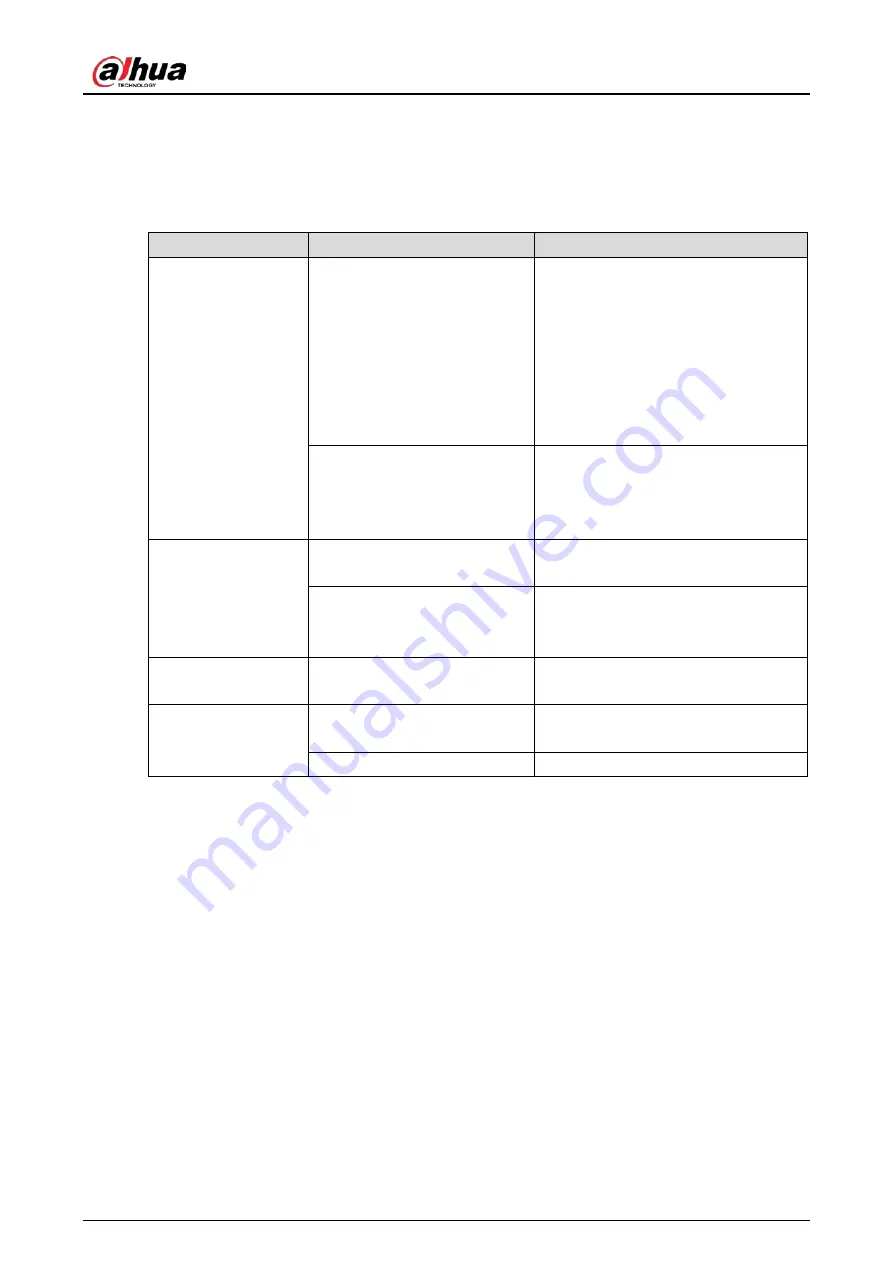 Dahua Technology DH-IPC-HDEW8441R-Z Quick Start Manual Download Page 33