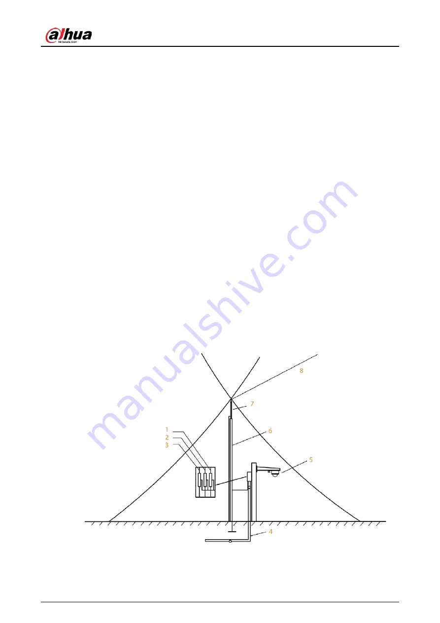 Dahua Technology DH-IPC-HDEW8441R-Z Quick Start Manual Download Page 34