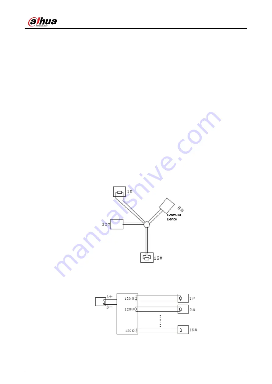 Dahua Technology DH-IPC-HDEW8441R-Z Quick Start Manual Download Page 36