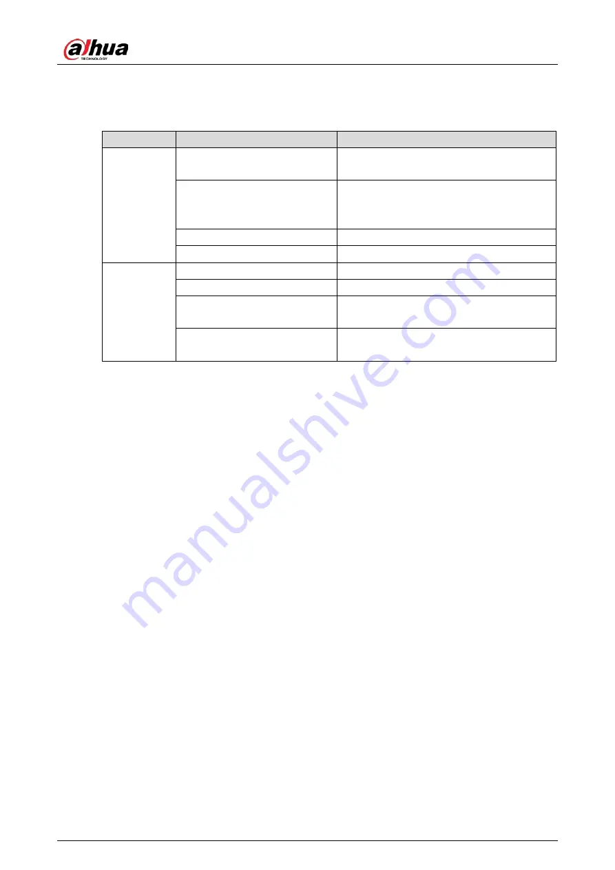 Dahua Technology DH-IPC-HDEW8441R-Z Quick Start Manual Download Page 37