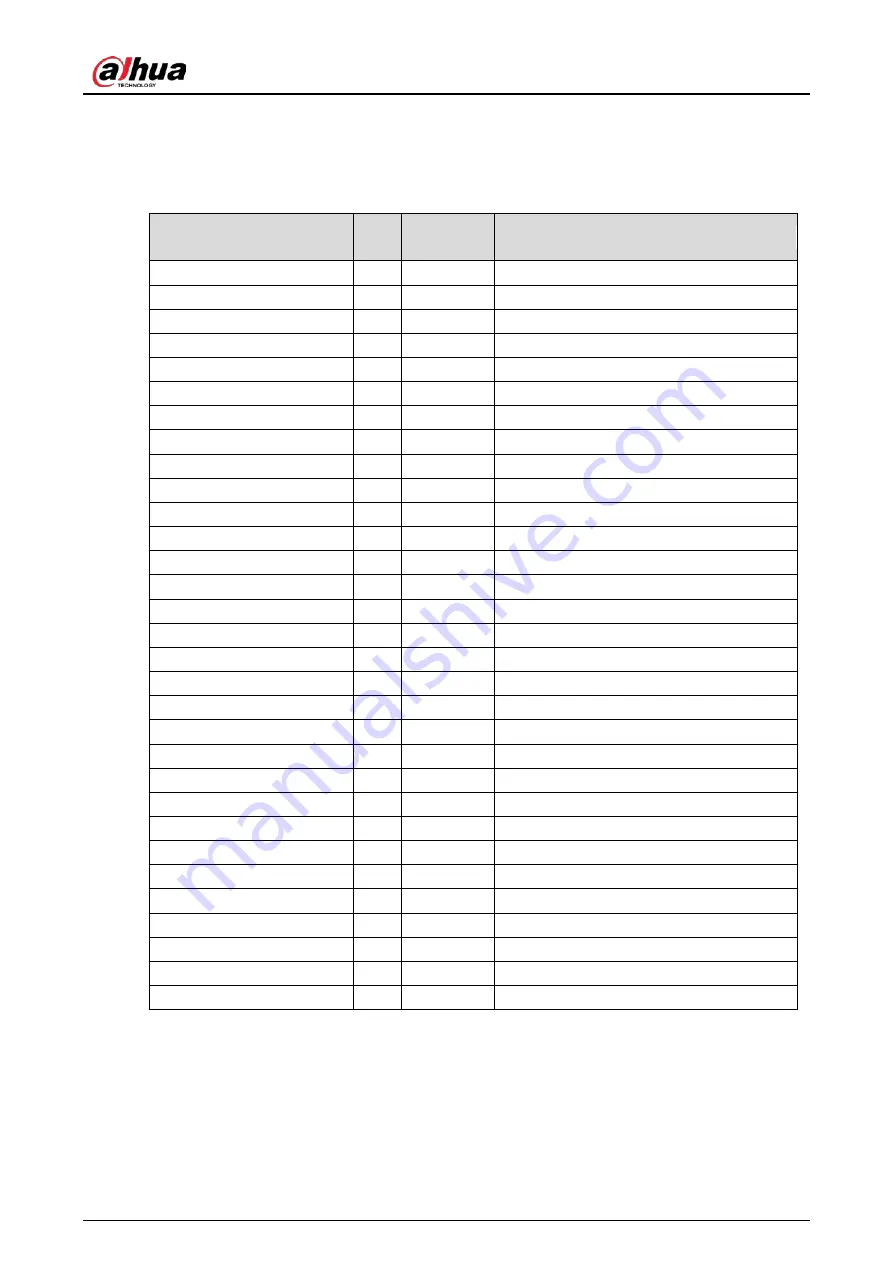 Dahua Technology DH-IPC-HDEW8441R-Z Quick Start Manual Download Page 38