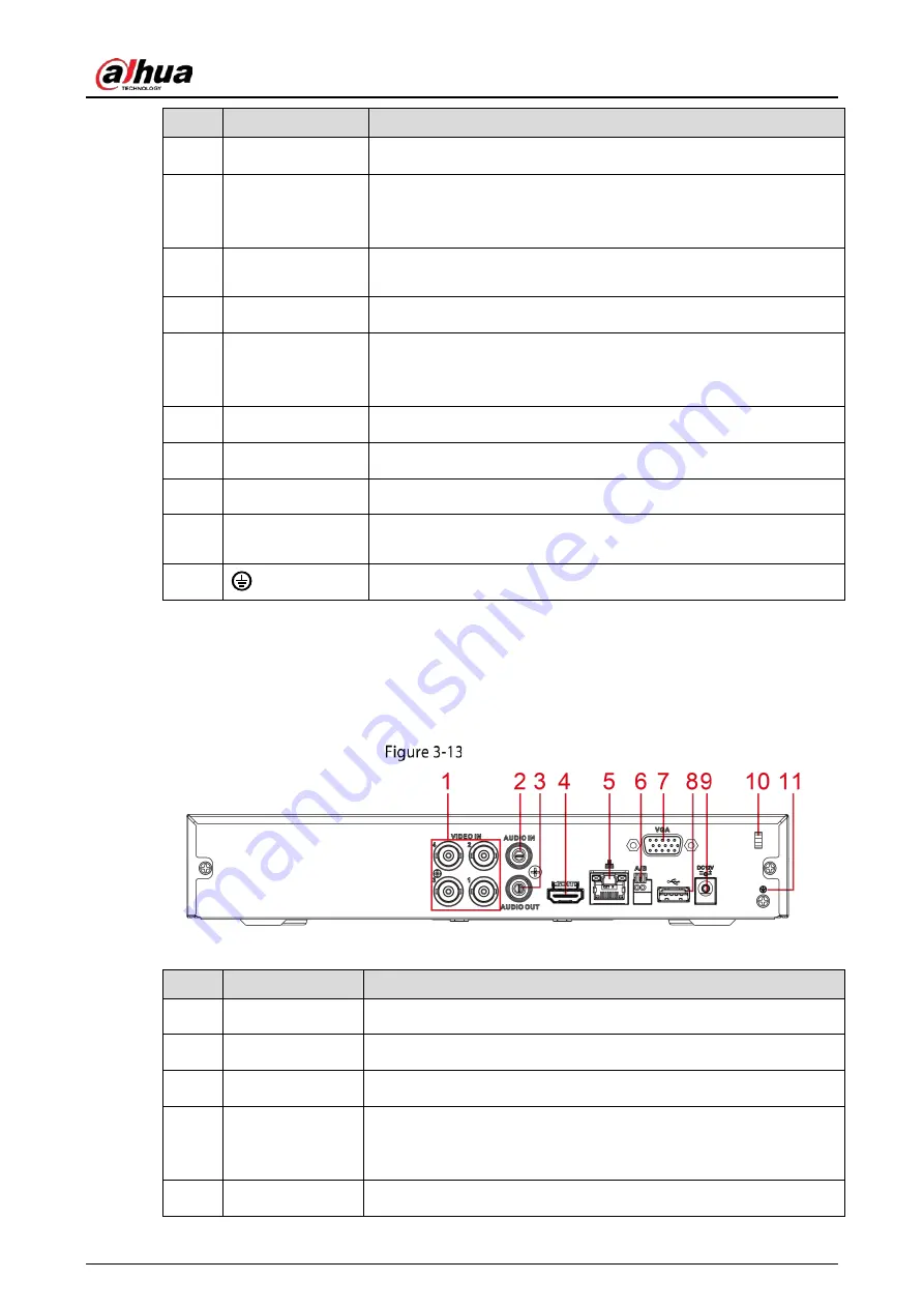 Dahua Technology DH-XVR5216AN-I3 User Manual Download Page 32