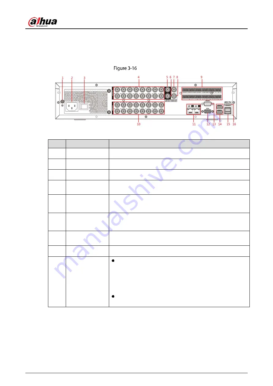 Dahua Technology DH-XVR5216AN-I3 Скачать руководство пользователя страница 36