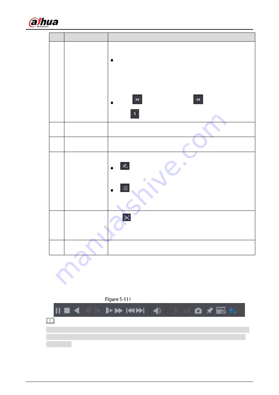 Dahua Technology DH-XVR5216AN-I3 User Manual Download Page 145