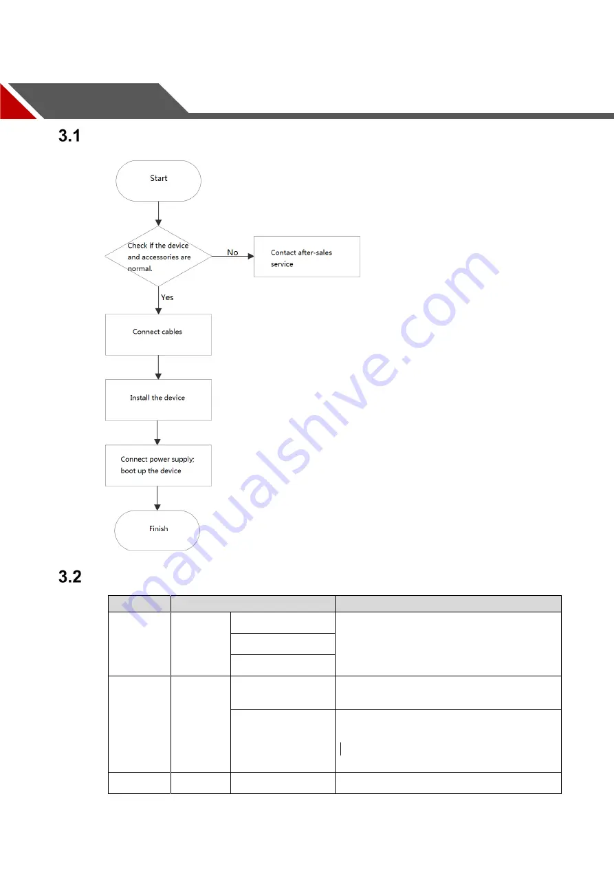 Dahua Technology DHI-VTH1550CH-S User Manual Download Page 17