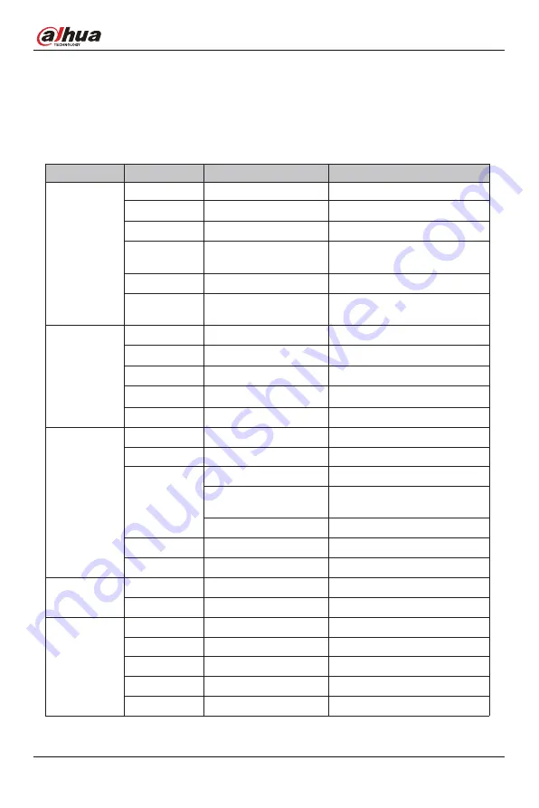 Dahua Technology E331 Series User Manual Download Page 17