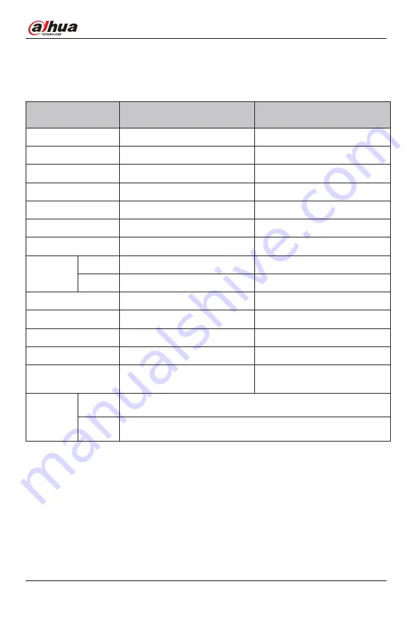 Dahua Technology E331 Series User Manual Download Page 19