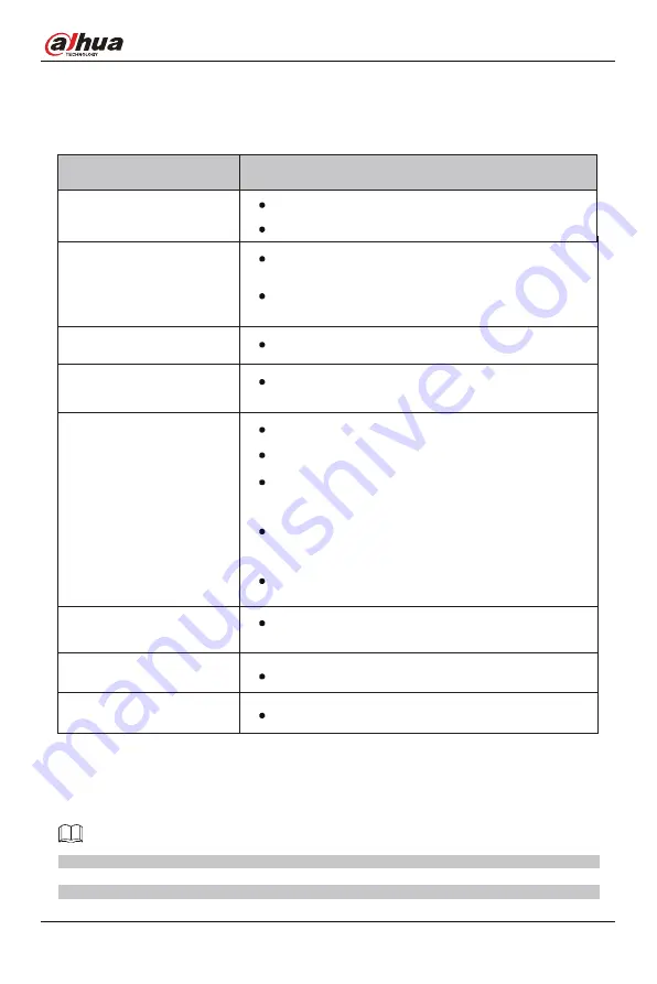 Dahua Technology E331 Series User Manual Download Page 20