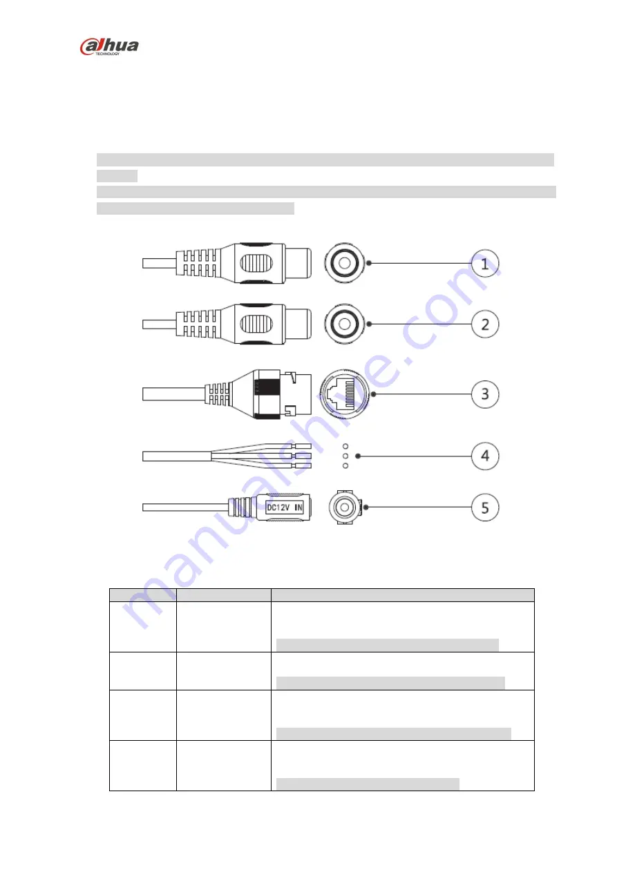 Dahua Technology IPC-HDBW1531E-S-0280B Quick Start Manual Download Page 7