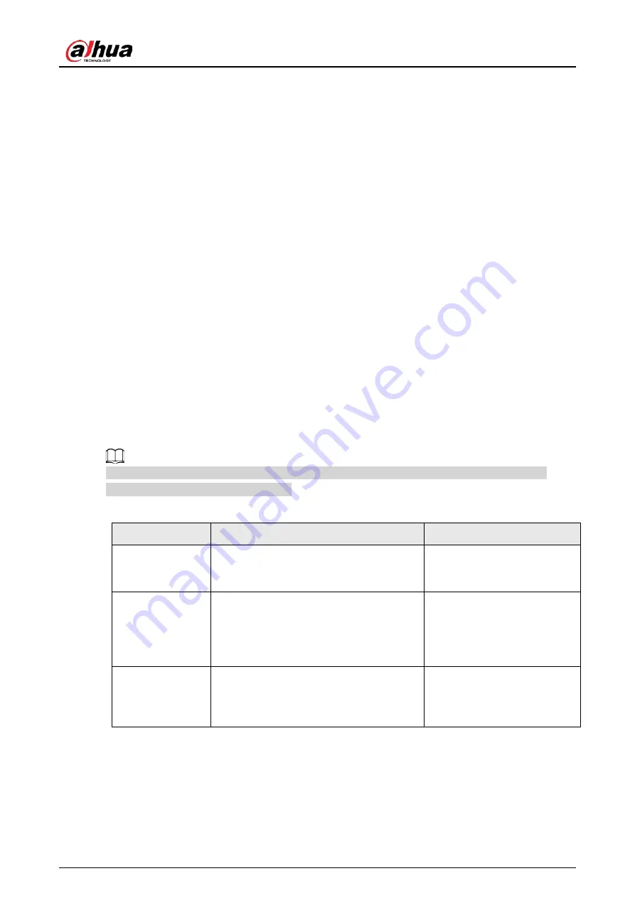 Dahua Technology IVSS Series User Manual Download Page 21