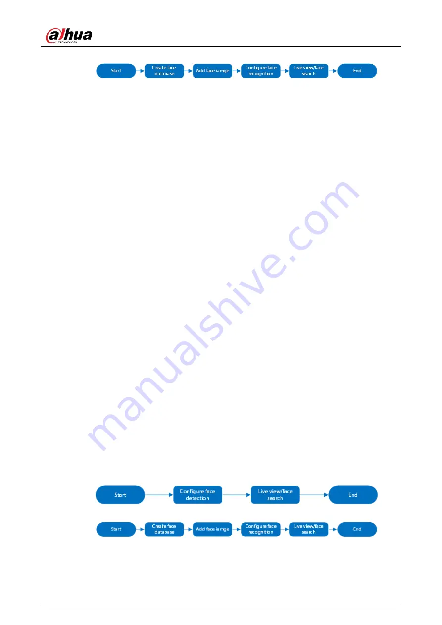 Dahua Technology IVSS Series User Manual Download Page 121