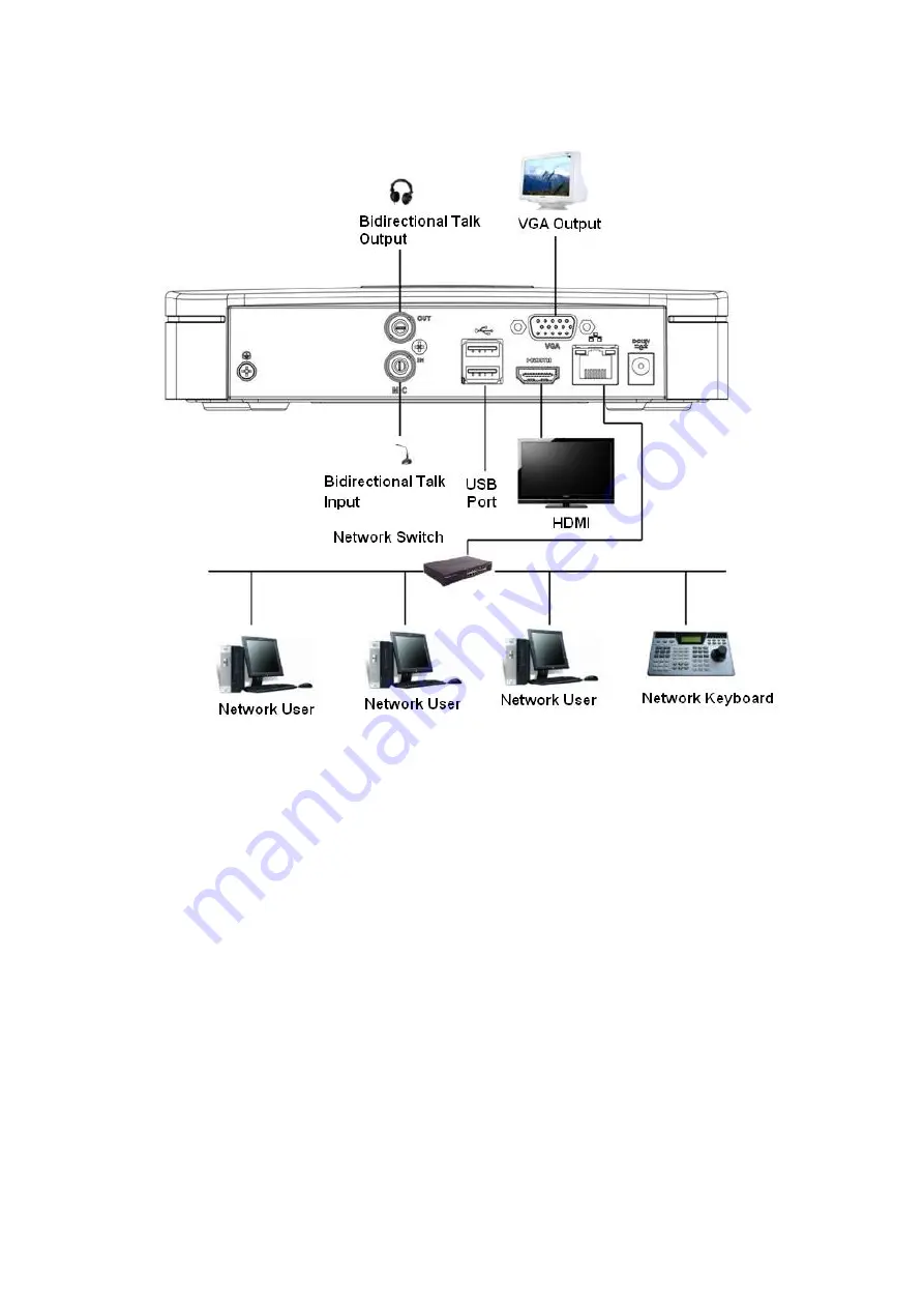 Dahua Technology NVR2104/2108HS-W-4KS2 1U Скачать руководство пользователя страница 76