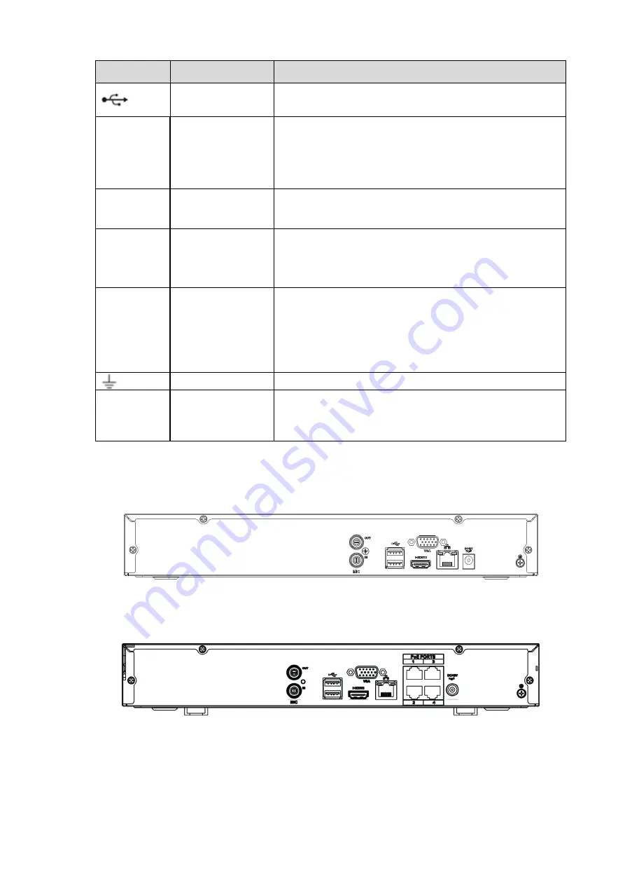 Dahua Technology NVR41 Series Скачать руководство пользователя страница 33