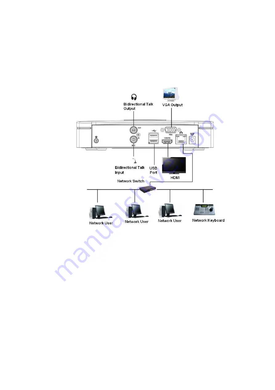 Dahua Technology NVR41 Series User Manual Download Page 79