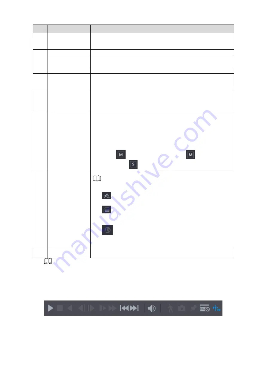 Dahua Technology NVR41 Series User Manual Download Page 162