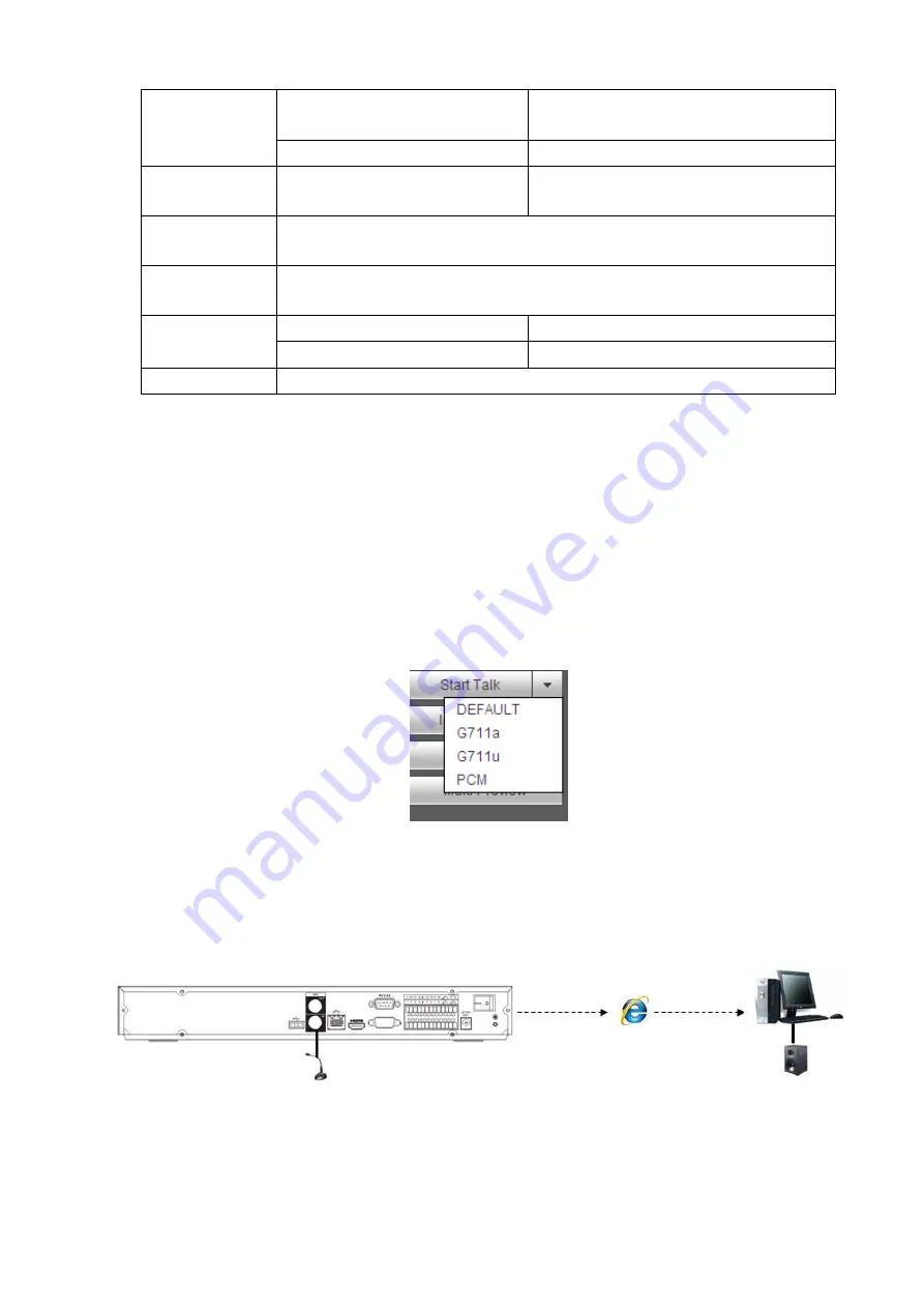 Dahua Technology VDA-NVR2108W4KS2 User Manual Download Page 65