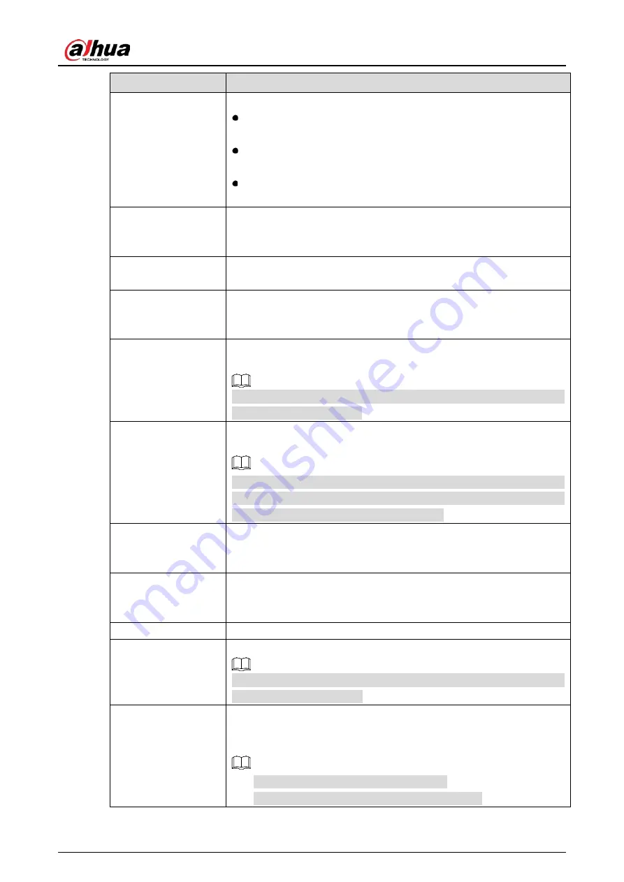 Dahua Technology XVR5232AN-I3 User Manual Download Page 160