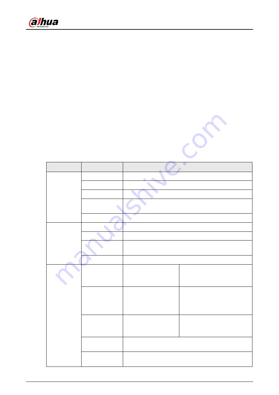 Dahua ARD912-W2 User Manual Download Page 6