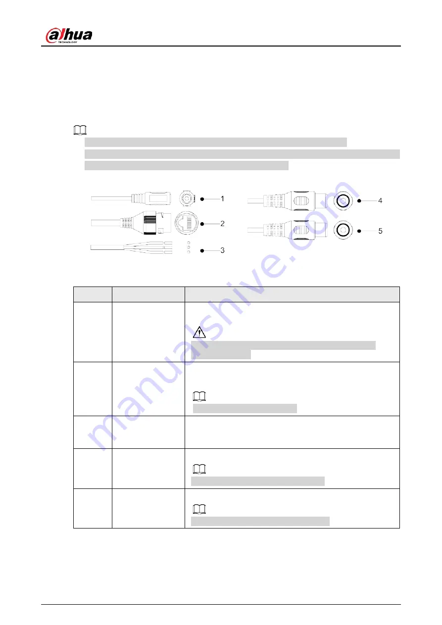 Dahua D-IPC-HFW3849T1P-AS-PV-S3-3.6 Quick Start Manual Download Page 6