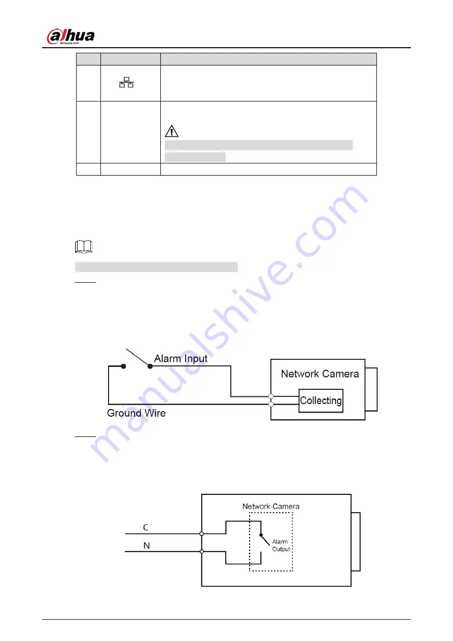 Dahua D-IPC-HFW7442H-ZVH Скачать руководство пользователя страница 8