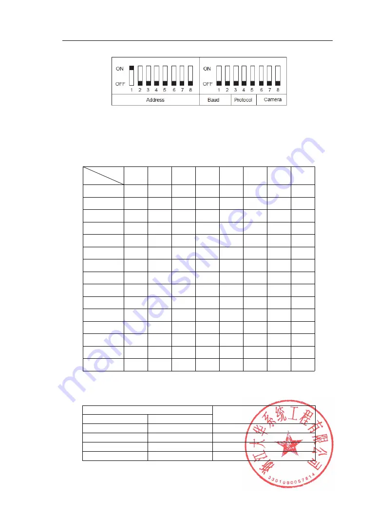 Dahua DH-EPC PTZ Series Instruction Manual Download Page 21