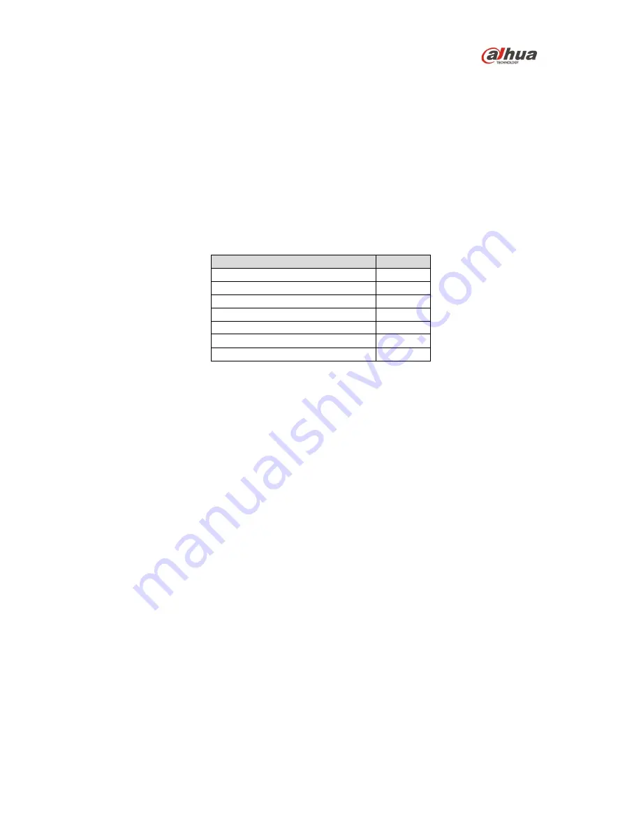 Dahua DH-HAC-PFW3601N-A180 Quick Start Manual Download Page 8