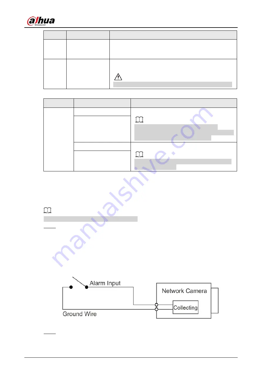 Dahua DH-IPC-EB5541-AS Скачать руководство пользователя страница 8