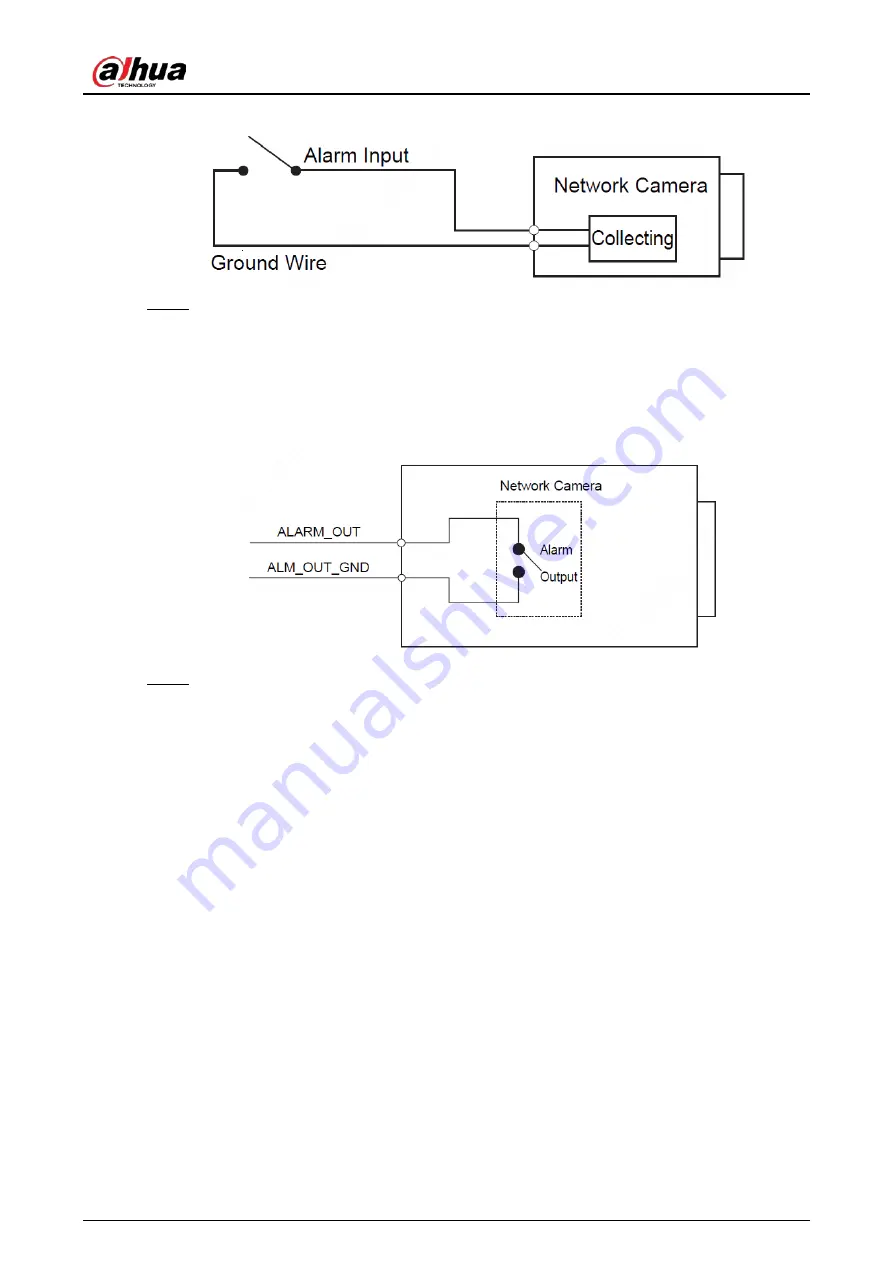 Dahua DH-IPC-EBW81242N-AS-S2 Quick Start Manual Download Page 9